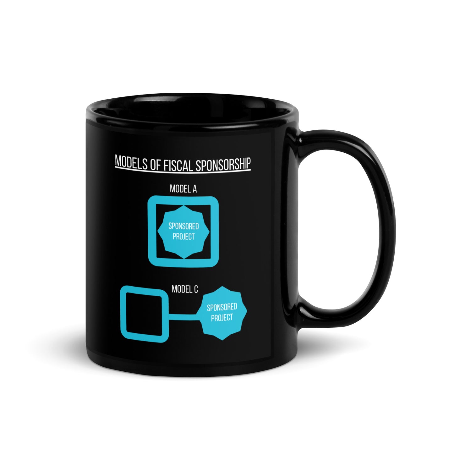 Fiscal Sponsorship Models Black Glossy Mug 11oz-recalciGrant